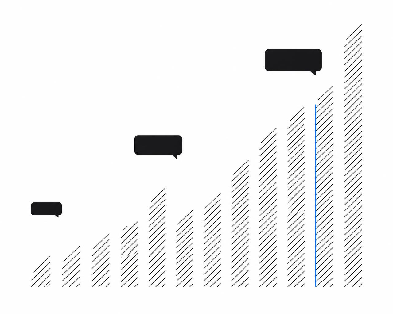 Illustration of growing SMS volume with diagonal stripes